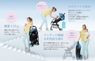 Прогулочная коляска Aprica Flyle New