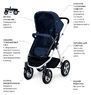 Коляска-трансформер Cybex CBX Fides