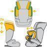 Автокресло Cybex Aura-Fix